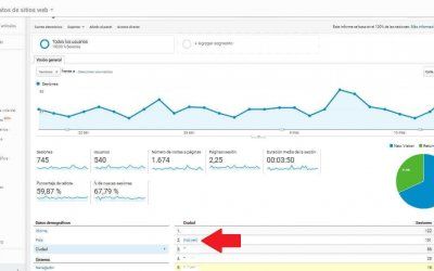 ¿De enfado el not provided de Google Analytics?-Lee hasta el final…