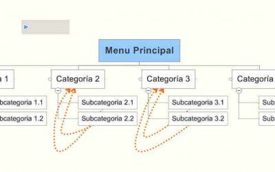Estructura de Silo Web y Navegación de Clusters para Webs | Otto Duarte