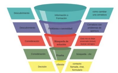 PROGRAMA FORMATIVO VENTA ONLINE