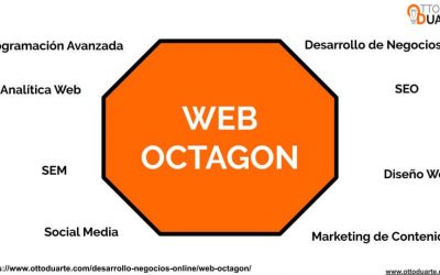Curso INTERNET MARKETING: CONCEPTOS GENERALES Y HERRAMIENTAS |