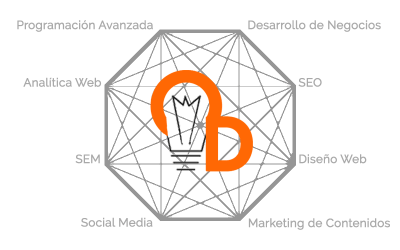 Web Octagon | Otto Duarte