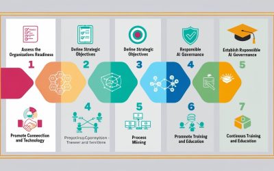 Adoptando Inteligencia Artificial de Forma Estratégica y Responsable en Pymes y Grandes Empresas