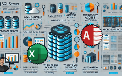 Cuándo Usar SQL, Microsoft Access o Excel para la Gestión de Datos