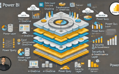 La Arquitectura Interna de Power BI: Un Análisis Profundo